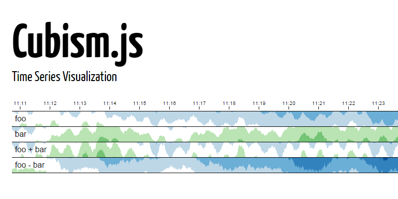 cubism-js-time-series-visualization-js-plugin-bypeople