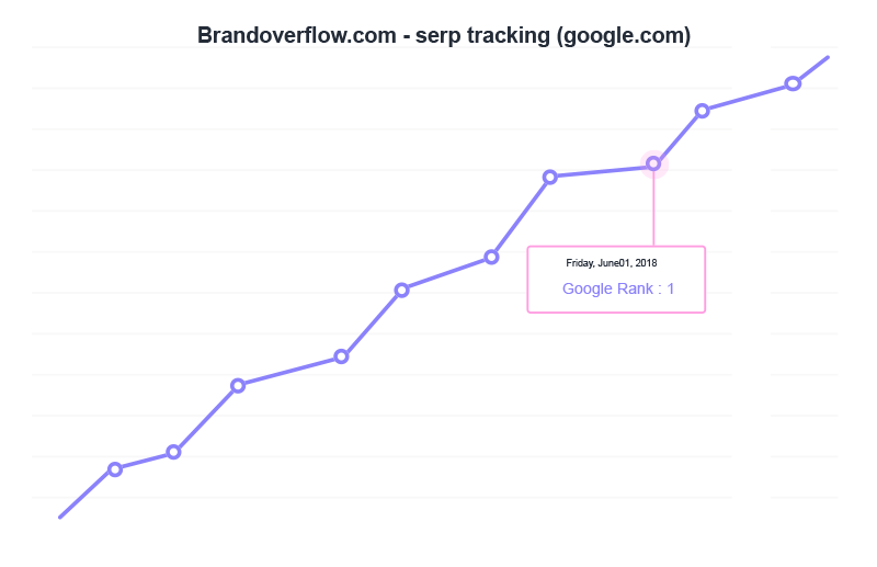 ranktracker lifetime deal