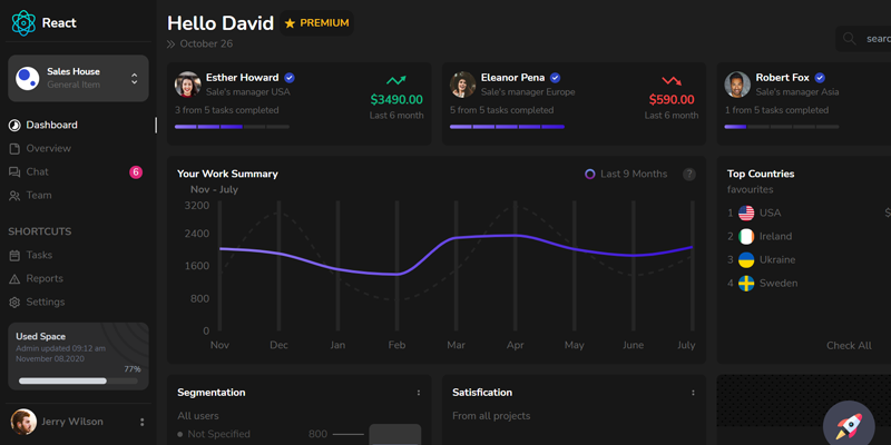 React & Tailwind Dashboard Template | Bypeople